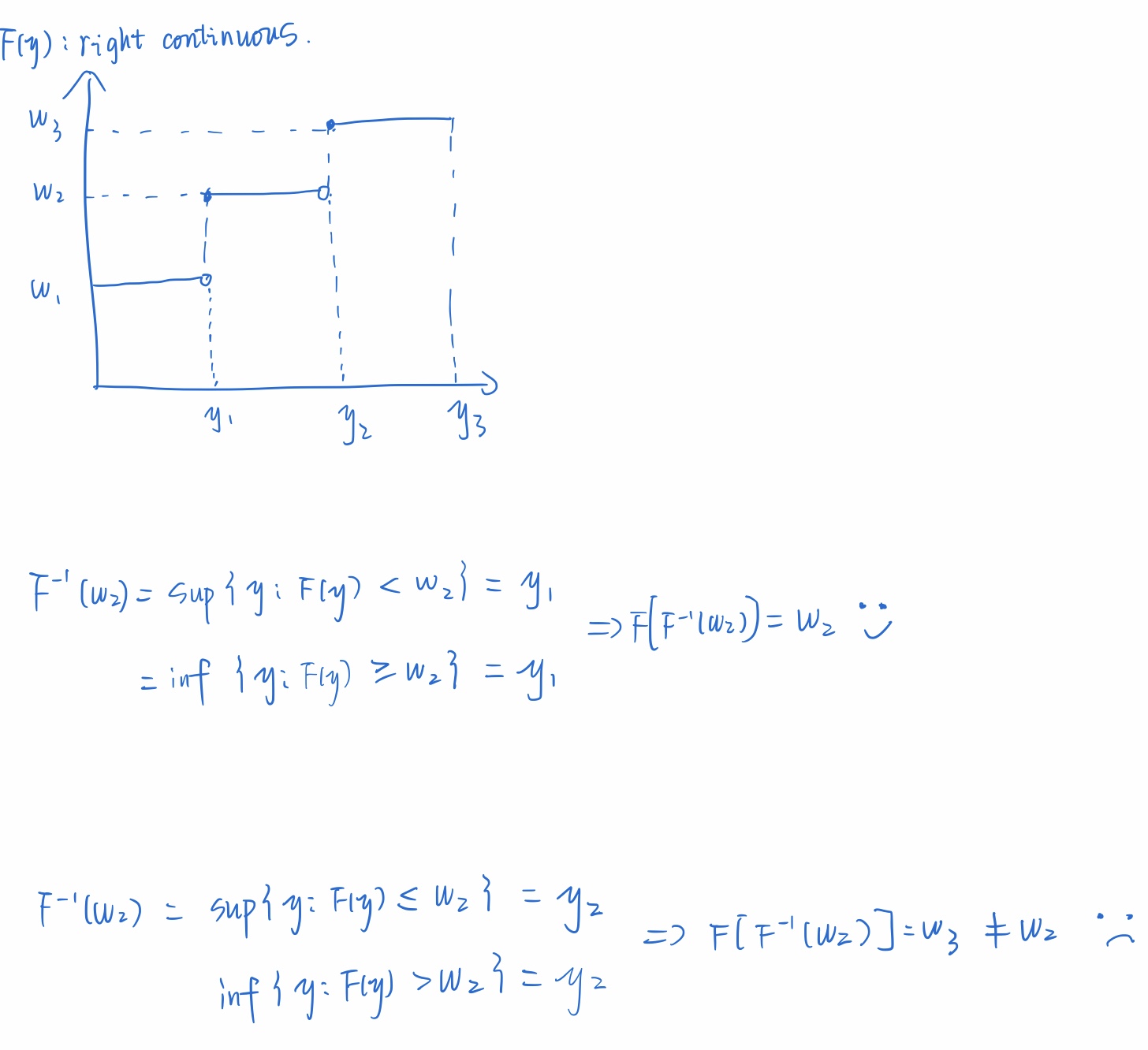 left continuous inverse